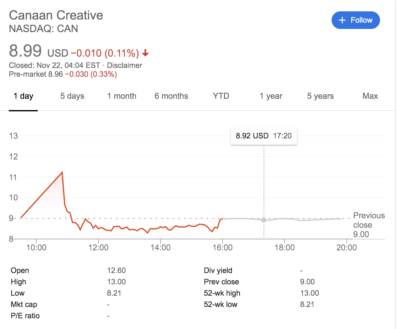 Canaan เครื่องขุดซี่งมีผู้ผลิตของจีนจดทะเบียนอย่างเป็นทางการแล้วใน
